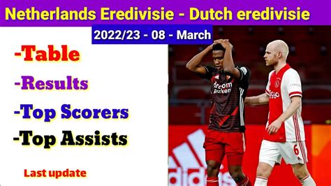 netherlands eredivisie top scorers